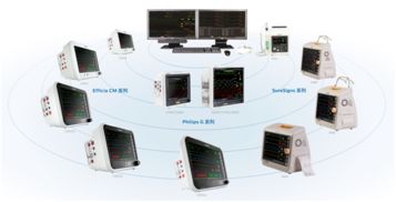 荷蘭皇家飛利浦宣布在中國推出CMS200中央監護系統及一系列監護儀產品