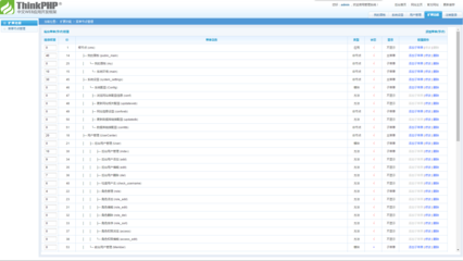 內(nèi)部使用 TP CMS開源